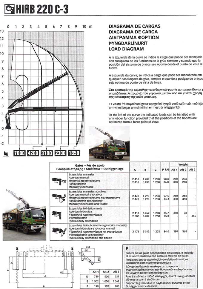 Our Services - Lorry Crane 10 Tonne - Kim Soon Lee 2